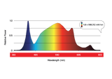 Maxibright Daylight 300W LED